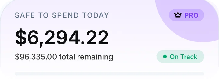 Safe to spend today: $6,294.22 of $96,335 remaining, on track