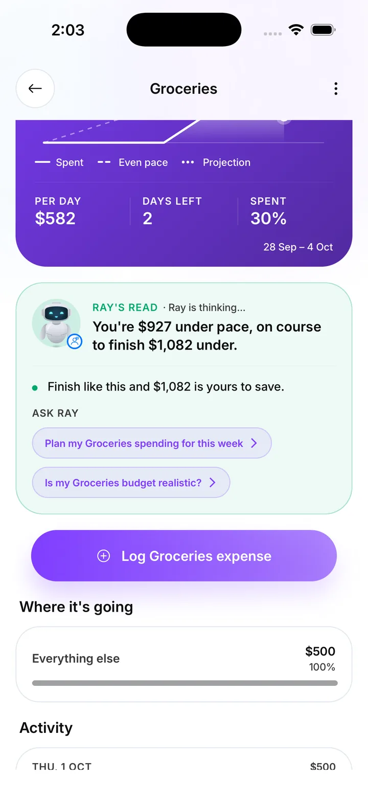 Ray's read: You're $927 under pace